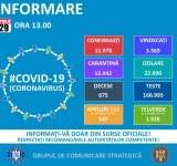 Bilanț CORONAVIRUS în România: 362 de cazuri noi în ultimele 24 de ore. Situația pe județe