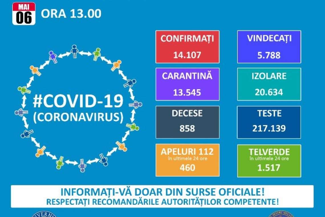 Bilanț CORONAVIRUS în România: 270 de cazuri noi în ultimele 24 de ore. Situația pe județe