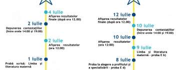 Calendarul sesiunilor speciale ale Examenelor de Evaluare Națională și de Bacalaureat
