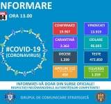 Au fost raportate 238 de cazuri noi de COVID-19 în România. Situația pe județe