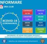 Coronavirus| Situația la zi în România: Au fost confirmate 330 noi cazuri de COVID-19