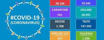 Bilanț CORONAVIRUS în România: 420  de cazuri noi în ultimele 24 de ore