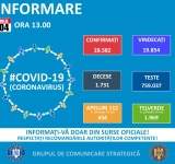Bilanț CORONAVIRUS în România: 416 de cazuri noi în ultimele 24 de ore