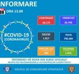 Bilanț CORONAVIRUS în România: 555 de cazuri noi în ultimele 24 de ore. Situația în Prahova