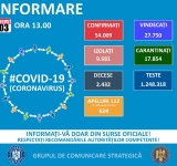 Bilanț CORONAVIRUS în România:  823 de cazuri noi în ultimele 24 de ore. Situația în Prahova
