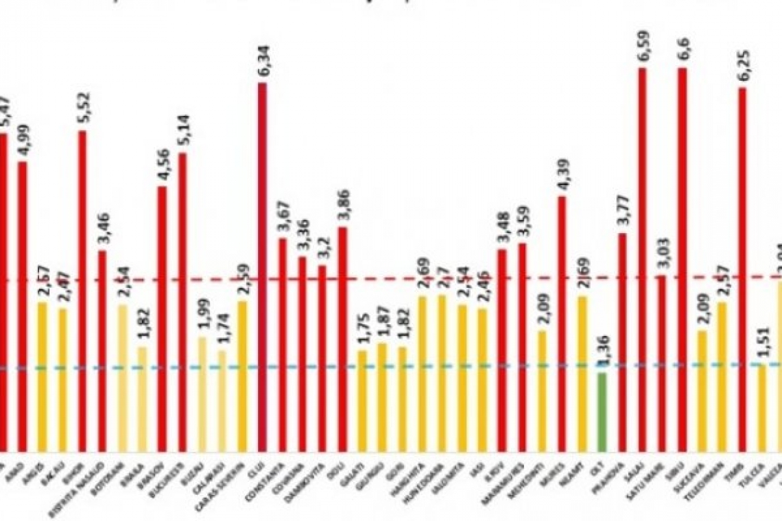 S-a depășit rata de infectare de trei cazuri la 1000 de locuitori și în alte 15 localități din Prahova