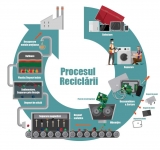 A.D.I. DEŞEURI - PRAHOVA, ASOCIAŢIA ECOTIC şi UNITED WASTE SOLUTIONS S.R.L. demarează campania de conştientizare şi colectare a deşeurilor DEEE