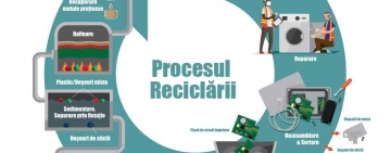 A.D.I. DEŞEURI - PRAHOVA, ASOCIAŢIA ECOTIC şi UNITED WASTE SOLUTIONS S.R.L. demarează campania de conştientizare şi colectare a deşeurilor DEEE
