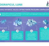 Comisia Europeană promovează încălzirea centralizată: Gazele rămân combustibilul de bază, electricitatea nu e o soluţie