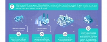 Comisia Europeană promovează încălzirea centralizată: Gazele rămân combustibilul de bază, electricitatea nu e o soluţie