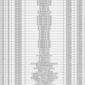 adaposturi1